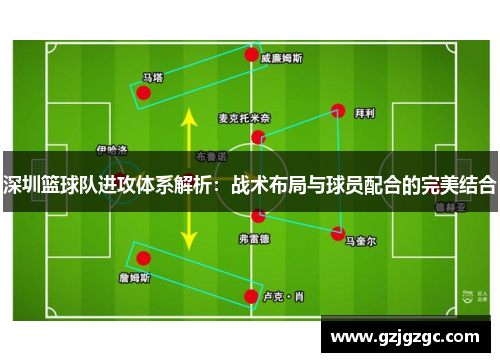 深圳篮球队进攻体系解析：战术布局与球员配合的完美结合