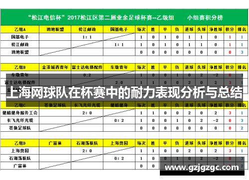 上海网球队在杯赛中的耐力表现分析与总结