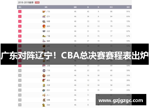 广东对阵辽宁！CBA总决赛赛程表出炉